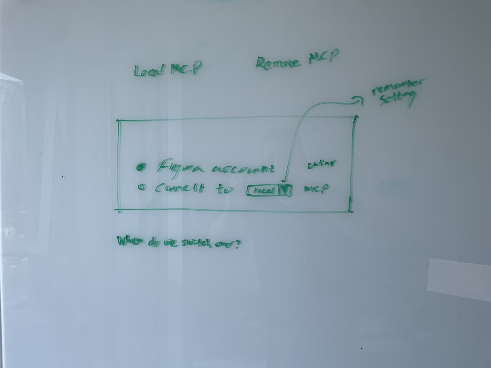 Whiteboard sketch